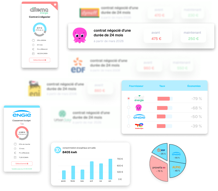 Qui sommes nous ? 1 Tableau comparatif des différentes offres des fournisseurs d'énergie